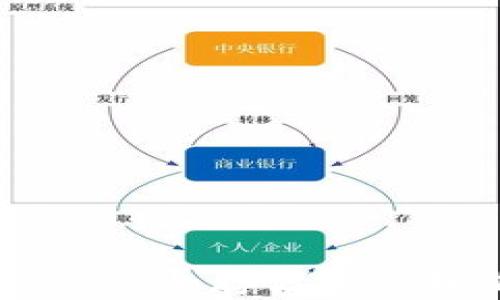 比特币冷钱包imToken:安全存储与管理加密资产的最佳选择