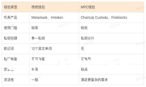 比特币钱包等待交易确认的原因及解决方法