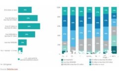 以太坊钱包是否有管控？
