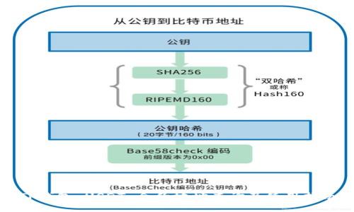 TP钱包 USDT 合约地址查询及使用指南