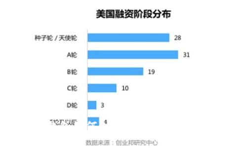 小狐狸钱包如何创建币安链账户步骤详解