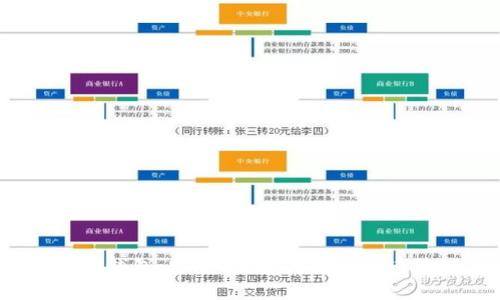 iOS小狐狸钱包：安全、便捷的数字货币管理工具