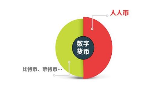 
如何将以太坊转账到小狐狸钱包