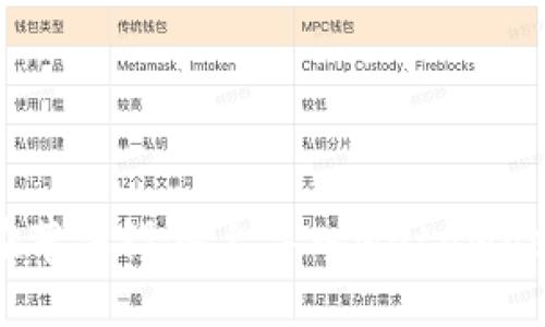 如何在苹果设备上导入MetaMask钱包