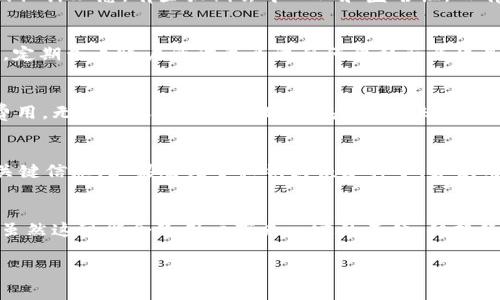 baiotiXRP钱包登录不上了怎么办？详细解决方案与注意事项/baioti
 XRP钱包, XRP, 钱包登录问题, 登录不上, 解决方案 /guanjianci

在数字货币的时代，XRP (瑞波币)作为一种受欢迎的数字资产，越来越多的用户开始使用XRP钱包进行交易和存储。然而，有时用户会遇到登录不上钱包的情况，这不仅让人沮丧，也可能影响到用户的投资决策和交易活动。在这篇文章中，我们将详细探讨出现这种情况的原因，提供解决方案，以及用户在使用XRP钱包时应当注意的事项。

可能导致XRP钱包登录不上原因分析
登录不上XRP钱包的原因可能有很多，下面列举了一些常见的原因：
ul
    li密码错误：这是最常见的原因。用户在输入密码时可能因为打字错误或者记忆模糊而输入了错误的密码。/li
    li网络问题：如果用户的网络不稳定或者未连接到互联网，就无法跟钱包服务器建立连接。/li
    li钱包应用崩溃：某些情况下，用户使用的钱包应用程序可能会崩溃或出现故障，导致无法访问。/li
    li账户被锁定：为了保护用户资产，如果用户多次输入错误密码，账户可能会被暂时锁定。/li
    li更新问题：钱包应用可能需要更新，老版本可能存在一些未修复的bug，使得登录过程出现问题。/li
/ul

如何解决XRP钱包登录不上问题
一旦确定自己遇到的就是登录不上XRP钱包的问题，接下来就需要逐一排查并解决。以下是一些可行的解决方案：
h41. 确认密码/h4
在尝试任何其他解决方案之前，首先确认自己的密码是否正确。注意检查大小写、数字和特殊字符。如果不记得密码，可以使用钱包提供的“忘记密码”功能进行重置。

h42. 检查网络连接/h4
确认自己在登录时的网络连接是否正常。可以尝试刷新网络，有时重启路由器或者切换到移动数据都能够解决一些网络问题。如果网络连接不稳定，建议稍后再尝试登录。

h43. 更新钱包应用/h4
确保你安装的是钱包应用的最新版本。很多应用在更新后会修复一些bug和漏洞，从而提高用户体验。如果有可用的更新，及时进行更新后重新登录。

h44. 多次尝试后不要急于登录/h4
如果您多次输入错误的密码后账户被锁定，建议等一段时间再尝试登录。通常系统会自动解除账户锁定，但具体时间依赖于钱包的安全设置。

h45. 联系客服支持/h4
如果以上方法都未能解决问题，建议联系XRP钱包的客服支持。他们通常能够找到问题的根源，并提供针对性的解决方案。

使用XRP钱包的注意事项
为了避免未来再次遇到登录不上XRP钱包的情况，用户在使用钱包过程中应当注意以下事项：
ul
    li定期更改密码：定期更换密码能够提高账户安全性，同时帮助用户记忆新的密码，降低被盗风险。/li
    li启用双重认证：许多钱包应用都提供双重身份验证功能，可以为账户提供额外的安全层级。/li
    li定期更新软件：保持软件更新能够减少漏洞，提升整体安全性。/li
    li保持安全备份：定期对钱包内容进行备份，确保在需要时能够快速恢复账户。/li
    li谨防网络钓鱼：在登录或输入敏感信息时，请确保网址正确，避免被钓鱼网站欺骗。/li
/ul

相关问题分析

1. XRP钱包和其他数字货币钱包有什么区别？
XRP钱包与其他数字货币钱包的主要区别在于其支持的币种和相关的功能特性。XRP钱包一般针对瑞波币的存储和交易进行，例如快速转账和低交易费用。在安全性与隐私方面，各种钱包都有不同的设计理念，有些强调去中心化和匿名性，而有些强调用户的易用性和交易的快速性。此外，不同类型的钱包（如硬钱包、软钱包和纸钱包）在安全性、便利性和界面友好性等方面也是有所不同的。用户可以根据自己的需求来选择合适的钱包类型。

2. 如何提升XRP钱包的安全性？
提升XRP钱包的安全性主要包括几个方面：使用强密码、启用双重认证、保持钱包软件更新、定期进行钱包备份等。此外，用户应尽量避免在公共网络中登录钱包，或者在不信任的设备上使用钱包应用。定期查看账户活动并关注任何异样行为也是提升安全性的重要步骤。用户可以考虑使用硬件钱包存储较大金额的资产，这种冷钱包的安全性高，能够有效防止在线黑客攻击。

3. XRP钱包常见故障及解决方案有哪些？
除了登录问题以外，XRP钱包用户还可能遇到其他故障，例如交易延迟、无法接收或者发送XRP 等。交易延迟可能是由于网络拥堵或矿工费用设置不当导致的。解决方案是耐心待几分钟或调整交易费用。无法接收或发送XRP可能是因为账户余额不足或钱包未正确连接至网络。建议通过检查连接设置、余额及交易历史来分析问题。对每一种故障情况，用户都应逐步排查并根据异常情况寻求相应帮助。

4. 我可以恢复丢失的XRP钱包访问吗？
如果用户丢失了XRP钱包的私钥或者恢复种子，恢复访问的可能性很小。私钥是访问钱包中资产的唯一凭据，失去后将无法取回钱包内容。因此，在使用任何数字货币钱包时，用户都应妥善保存这些关键信息。如果丢失了私钥或恢复种子，建议用户联系钱包提供方查看是否有其他恢复的选项，但大部分情况下，文件丢失可能是不可逆的。

5. 为什么我会被要求频繁改变密码？
许多数字货币钱包会要求用户定期更换密码，这是出于安全考虑。如果用户的密码较弱，或者钱包为达到最佳安全状态，会触发这一策略。频繁修改密码还有助于防止账户被黑客攻击或非授权交易。虽然这可能会给用户带来一定的不便，但持续强化安全意识和行为是对于保护资产的重要考量。用户可以选择使用密码管理工具来帮助记忆复杂密码，从而降低因频繁更改密码而带来的不便。

综上所述，遇到XRP钱包登录不上问题时，用户需要了解可能的原因及相应的解决方案，同时在日常使用中也要提高安全意识，确保钱包的安全。希望这些信息可以帮助您更好地管理您的XRP资产。