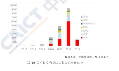 完整的小狐狸钱包使用教程：从安装到交易全解析