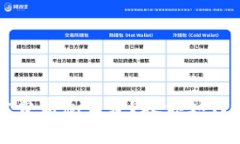 小狐狸钱包手续费高怎么