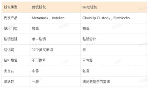 如何在小狐狸钱包中授权网址链接？