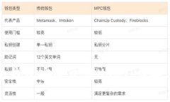 如何使用冷钱包安全交易