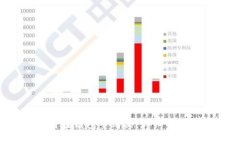 TRX如何在钱包中购买：详