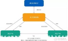 : 如何通过小狐狸钱包提取