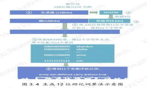 USDT钱包理财：如何有效管理和增值你的数字资产