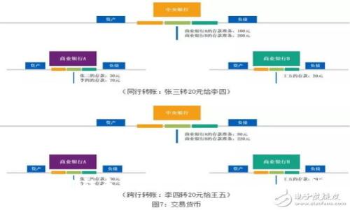 : 小狐狸钱包往外转币要多久？全面解析转币时间及注意事项