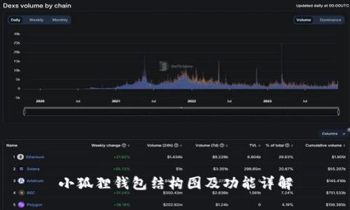 小狐狸钱包结构图及功能详解