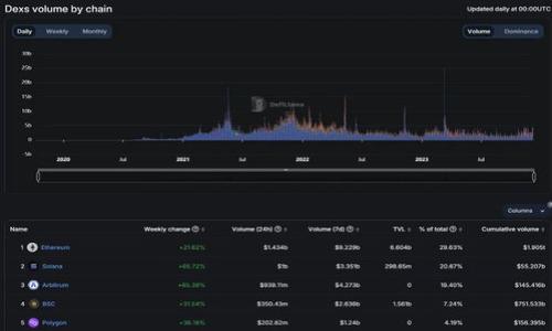 如何安全使用TIP Token钱包?全方位指南