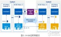 如何将交易所的资金提现