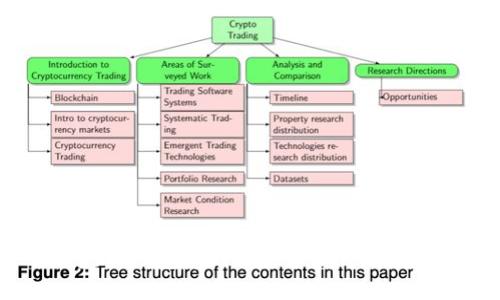 以太坊钱包中的币是否都可以提现？