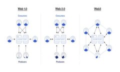 TRX钱包能量从哪里来？揭