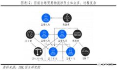 如何快速给MetaMask充值：新