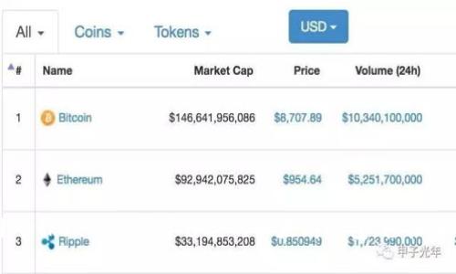 一步步教你用Python开发属于自己的以太坊钱包，轻松入门区块链世界