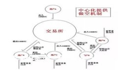 瑞波钱包提币教程：你的