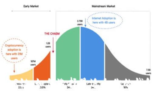 
NEAR链：如何选择最适合你的钱包？