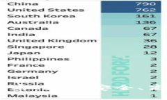 揭秘USDT钱包下载的秘密：