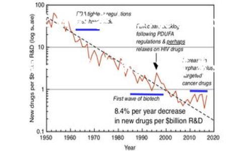 MetaMask 是一种什么类型的钱包？揭秘区块链资产的安全守护者

MetaMask, 钱包, 区块链, 加密货币/guanjianci

在当今加密货币和区块链技术飞速发展的时代，MetaMask 的名字逐渐进入了越来越多人的视野。那么，MetaMask 到底是一种什么类型的钱包？为何它在众多数字钱包中脱颖而出？本文将为你一一解答这些疑问。

什么是 MetaMask？
MetaMask 是一种专为以太坊及其兼容区块链设计的数字钱包。简单来说，它是一款可以存储加密货币（如以太坊和ERC-20代币）的工具，同时也充当了区块链浏览器的作用。用户可以轻松地与去中心化应用（DApps）进行交互，比如去中心化交易所、NFT市场等。

MetaMask 的主要功能
MetaMask 的功能并不仅限于一个普通的钱包，它具有多种强大特性，以下是一些主要功能：

ul
    listrong存储加密资产：/strong用户可以通过 MetaMask 安全地管理自己的加密资产，包括以太坊及基于以太坊的各种代币。/li
    listrong访问 DApps：/strongMetaMask 允许用户轻松连接到各类去中心化应用，让用户能够参与到更广阔的区块链生态中。/li
    listrong交易功能：/strong用户可以通过 MetaMask 快速发起交易，包括发送和接收加密货币，操作简单直观。/li
    listrong与硬件钱包结合：/strongMetaMask 还支持与硬件钱包的连接，如 Ledger 和 Trezor，进一步提升用户资产的安全性。/li
/ul

为什么选择 MetaMask？
选择 MetaMask 的理由多种多样，这里列出了一些最吸引用户的优点：

ul
    listrong用户友好的界面：/strongMetaMask 的界面设计十分直观，即便是不太了解区块链的人，也能在短时间内上手使用。/li
    listrong开源代码：/strongMetaMask 是一个开源项目，用户和开发者可以自主审查代码，增加了透明度和信任。/li
    listrong强大的社区支持：/strongMetaMask 拥有一个活跃的用户社区，用户可以在其中找到丰富的教程和指导，解决各种疑难问题。/li
    listrong安全性高：/strongMetaMask 将私钥保存在本地，用户的资金安全性得到保障。使用者可以通过密码和其他身份验证措施来保护其钱包。/li
/ul

如何创建和使用 MetaMask 钱包？
接下来，让我们一同探讨如何创建和使用 MetaMask 钱包。在整个过程中，用户需要遵循以下步骤：

h4步骤一：安装 MetaMask/h4
首先，用户需要在浏览器中下载并安装 MetaMask 插件。MetaMask 支持多个浏览器，包括 Chrome、Firefox 和 Brave。安装完成后，用户将在浏览器工具栏中看到 MetaMask 的图标。

h4步骤二：创建新钱包/h4
点击 MetaMask 图标，用户将被引导到创建新钱包的界面。按照提示设置安全密码，并备份助记词，这是用户恢复钱包的重要信息，提出建议是将其安全保管。

h4步骤三：进行资金管理/h4
创建钱包后，用户可以通过多种方式向钱包中充值，比如从交易所转账或直接购买加密货币。通过简单的界面，用户可以轻松查看资产余额以及交易记录。

h4步骤四：连接 DApps/h4
用户可以访问各类去中心化应用，只需在 DApp 页面中选择“连接钱包”，然后选择 MetaMask，用户的身份将在几秒钟内得到验证，便能畅游各式 DApp。

MetaMask 的安全性如何？
随着加密货币市场的火爆，安全性成为用户最为关心的问题之一。MetaMask 在这方面采用了一系列措施以提升安全性：

ul
    listrong私钥保存在本地：/strong与一些全托管钱包不同，MetaMask 的用户私钥完全保存在本地，服务器不记录用户的密钥。/li
    listrong多重身份验证：/strong通过密码保护钱包，增加了资金的保护层。/li
    listrong警惕钓鱼攻击：/strongMetaMask 不断更新并提供提示，提醒用户避免遭受钓鱼攻击。/li
/ul

使用 MetaMask 的注意事项
尽管 MetaMask 提供了良好的安全性和用户体验，但仍需注意以下几点：

ul
    listrong备份好助记词：/strong助记词是恢复钱包的重要信息，若丢失，将无法找回。/li
    listrong保持浏览器安全：/strong请确保你的浏览器没有安装可疑的扩展程序，避免起到被恶意软件攻击的风险。/li
    listrong定期更新：/strong更新至最新版本以避免潜在的安全隐患，MetaMask 经常推出新版本，对用户体验和安全性进行。/li
/ul

结论
MetaMask 作为一款极具人气的区块链钱包，无疑是目前数字资产管理中一个重要的工具。其用户友好的设计、出色的功能及良好的安全性，使其成为数百万用户的首选。不论你是加密货币的入门者，抑或是资深的区块链专家，MetaMask 都能够为你提供便捷而安全的服务。

未来，随着区块链技术的进一步普及，MetaMask 将继续发挥其不可或缺的作用，帮助用户更好地导航于去中心化的世界。这是一次全新的数字贸易之旅，而 MetaMask 便是你通往未来的重要钥匙。 

希望这篇文章能够解答你对 MetaMask 的疑问，并激发你进一步探索区块链世界的兴趣！