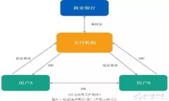 如何安全备份比特币冷钱