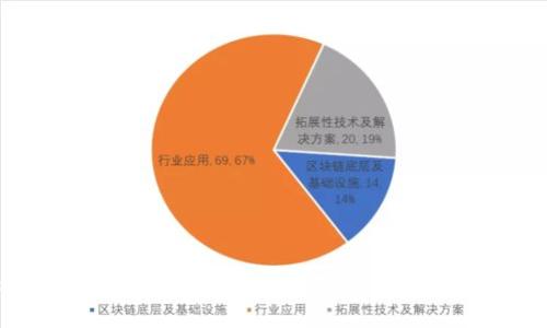 一步一步教你轻松掌握小狐狸钱包充值，让你的数字资产更安全