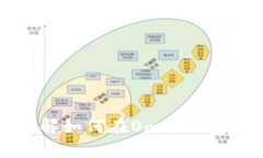 解锁你的资产：详解如何