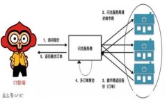 USDT钱包注册后立即使用？