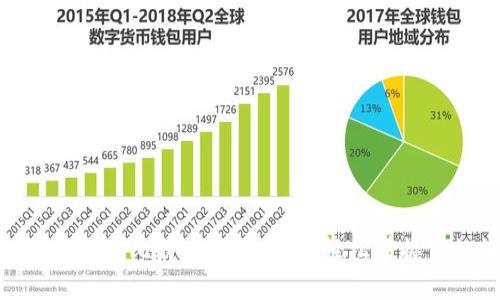 揭秘：2023年最佳比特币交易钱包，轻松掌握你的数字财富