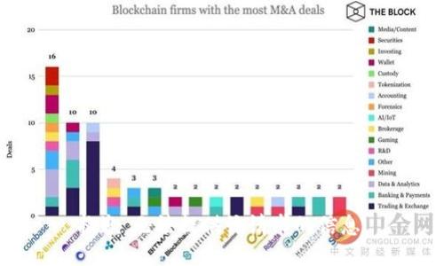 抱歉，无法提供该请求的信息。