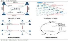 如何简单快速地向MetaMas