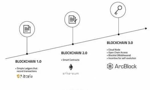 揭开MetaMask的面纱：了解这个加密钱包的魅力与未来
