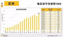 MetaMask 使用指南：怎样让