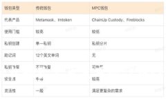 如何在MetaMask中轻松删除不