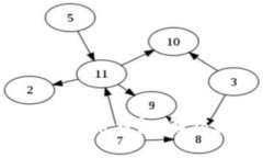 选择最适合你需求的比特
