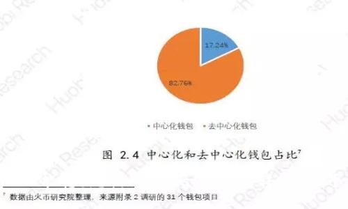 没ETH也能转出？揭秘MetaMask中转账的6个绝招