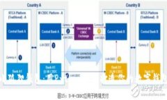 探索小狐狸钱包：用Pyth