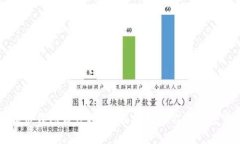 瑞波币钱包恢复攻略：轻