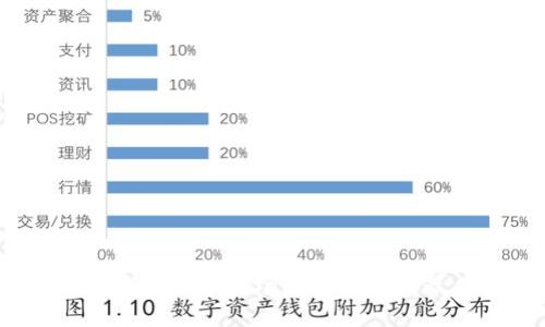 小狐狸钱包：畅享波场数字资产的最佳伴侣