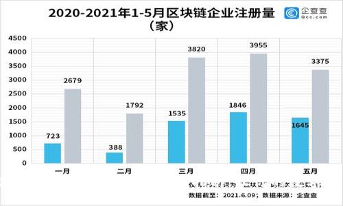 小狐狸钱包添加TRC20代币的详细指南，让你的数字资产更智能！