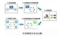 小狐狸钱包：你不可不知