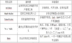 揭秘：如何安全使用i am
