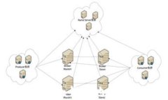 如何安全管理你的Solana钱