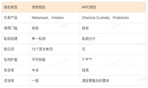 简单易懂！Metamask如何轻松转换为人民币？