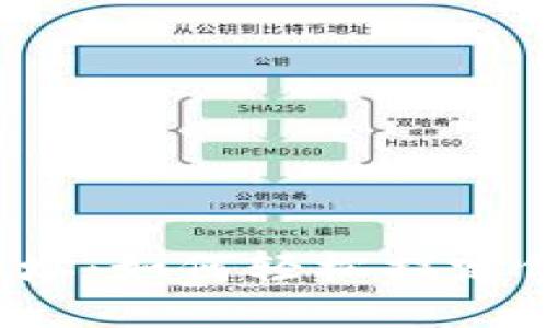 小狐狸钱包收款地址：如何轻松搞定你的数字资产转账？
