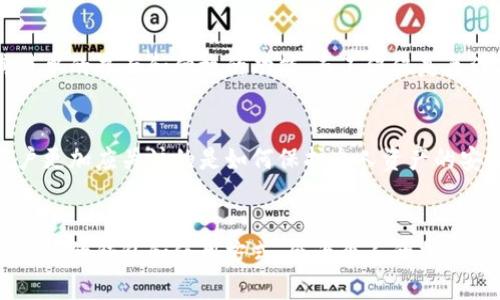 小狐狸钱包（MetaMask）数据存储大小的真相，揭开你的疑问

小狐狸钱包, 以太坊, 加密货币, 钱包大小/guanjianci

什么是小狐狸钱包？
小狐狸钱包，也被称为MetaMask，是一款广泛使用的加密货币钱包，特别是在以太坊生态系统中。它的独特之处在于能够让用户轻松地管理以太坊及其代币，同时也支持与去中心化应用（DApp）的交互。这款钱包的开发旨在简化与区块链的互动，尤其是对普通用户而言，提供了一种方便和直观的方式来进入加密货币的世界。

小狐狸钱包的存储特点
关于“小狐狸钱包多少兆”这个问题，首先我们要明确，小狐狸钱包不仅仅是简单的数据存储工具。它将用户的私钥存储在本地，以确保用户对其加密资产的完全控制。此外，由于小狐狸钱包的设计理念是去中心化的，每个用户的数据都是独立的，因此其具体的数据大小会因用户的使用情况而有所不同。

小狐狸钱包数据的组成
小狐狸钱包中存储的主要数据包括私钥、地址、交易记录等。私钥在钱包中是至关重要的，因为它是用户访问其资产的唯一凭证。使用小狐狸钱包时，用户的地址和交易信息会占用一定的存储空间，然而，这种空间的占用通常不会太大。私钥和地址通常都很小，而交易记录则会随着交易的数量增加而累积数据。

影响存储大小的因素
那么，小狐狸钱包到底有多大呢？要回答这个问题，首先我们需要考虑几个影响因素。一个是用户生成的交易数量，更多的交易将意味着更多的数据存储。其次，钱包中保存的代币种类，以及这些代币的数量同样会影响存储大小。如果用户拥有多个代币，则每个代币的相关信息都会占用一定的存储空间。

存储大小的实用考虑
虽然小狐狸钱包的存储空间可能在几十兆之内，但对于普通用户而言，这个数据大小通常不会造成任何影响。用户只需要关注如何安全地存储他们的私钥和密码，而不是过多地担心钱包的存储规模。如果用户在使用过程中发现钱包的反应速度下降，可能更需要注意的是是否有其他设备或网络问题，而非仅仅是存储大小的问题。

如何管理小狐狸钱包的数据
对于想要有效管理小狐狸钱包数据的用户来说，定期清理不必要的交易记录和过时的代币信息是一个很好的做法。此外，用户也可以通过备份私钥和助记词来确保对钱包的安全控制。这不仅可以减少对本地存储的依赖，还可以在更换设备时方便访问。同时，定期检查钱包中的代币和交易记录，确保没有过期或不再使用的代币，帮助减少存储的冗余，也有助于提高使用体验。

小狐狸钱包与其他钱包的比较
在加密币市场中，小狐狸钱包与其他钱包相比，虽然在存储大小上可能没有明显的优劣之分，但其用户体验和易用性是其独特的卖点。例如，许多用户选择小狐狸钱包的原因在于其简单的界面和便捷的功能，而不仅仅是关注其所需的存储空间。通过与硬件钱包如Ledger或Trezor等相比，小狐狸钱包在使用上更为灵活，而硬件钱包则强调安全性更高，两者各有千秋，用户可以根据自己的需求进行选择。

总结
综合来看，小狐狸钱包虽然在数据存储方面并不占用过多空间，但其提供的功能和安全性是其真正的价值所在。确切地说，小狐狸钱包的存储大小并不是用户最需要关注的焦点。用户更加应关注的是如何保护个人资产的安全性，以及如何提高使用体验。随着加密货币市场的不断发展，小狐狸钱包的功能将继续和更新，用户也可以期待在未来有更多便利和创新的使用体验。

结论
面对加密货币日趋复杂的世界，选择合适的钱包和管理方式至关重要。而小狐狸钱包则凭借其便利性和易用性，成为了许多用户的首选。不论是对于新手还是经验丰富的用户，了解自己的钱包和使用方式，会为个人的加密货币管理增添不少助力。